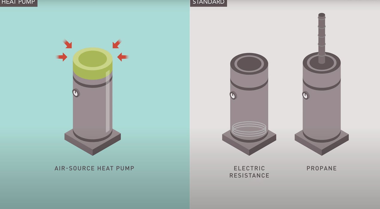Diagram of water heater