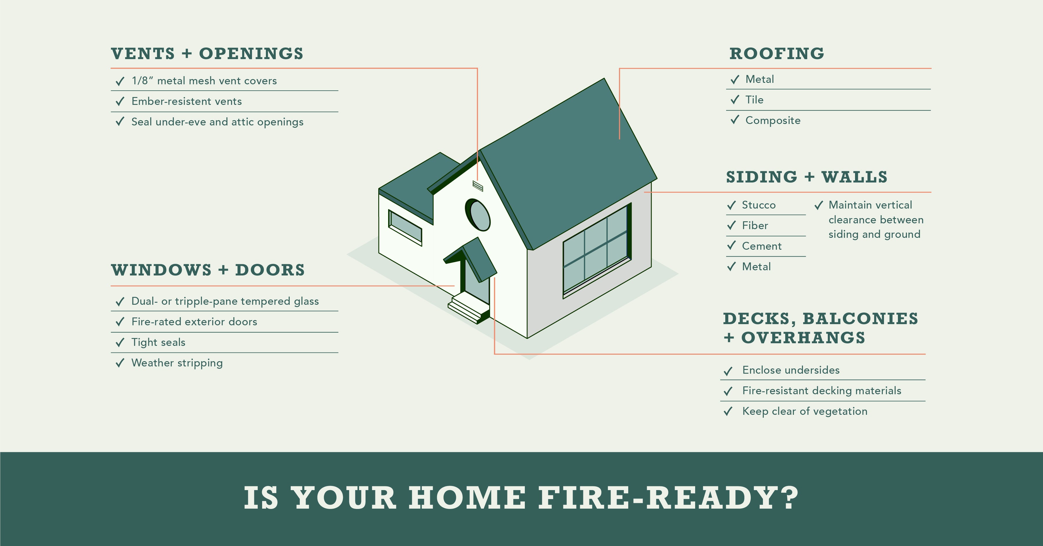 image of home and arrows pointing to areas of home to consider making fire resistant